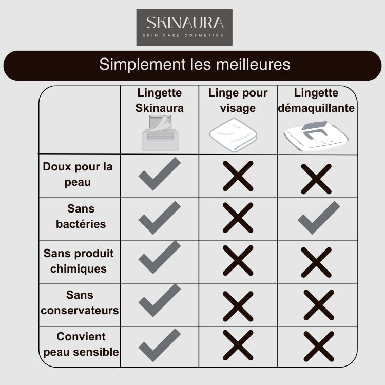 Lingettes Visage Jetable (Confort absolu)